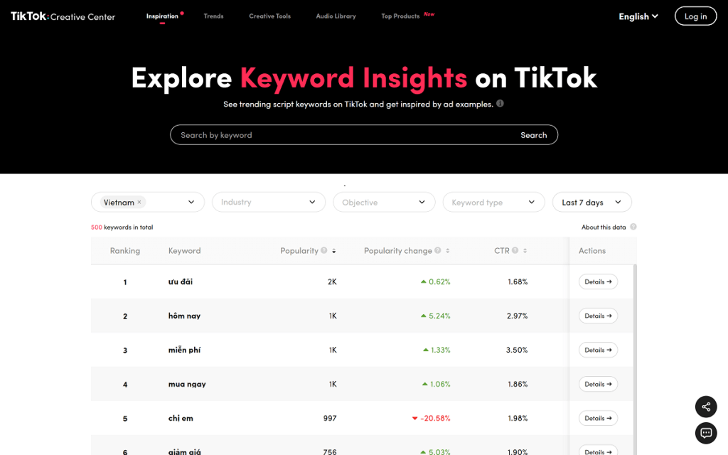 TikTok Keyword Insights