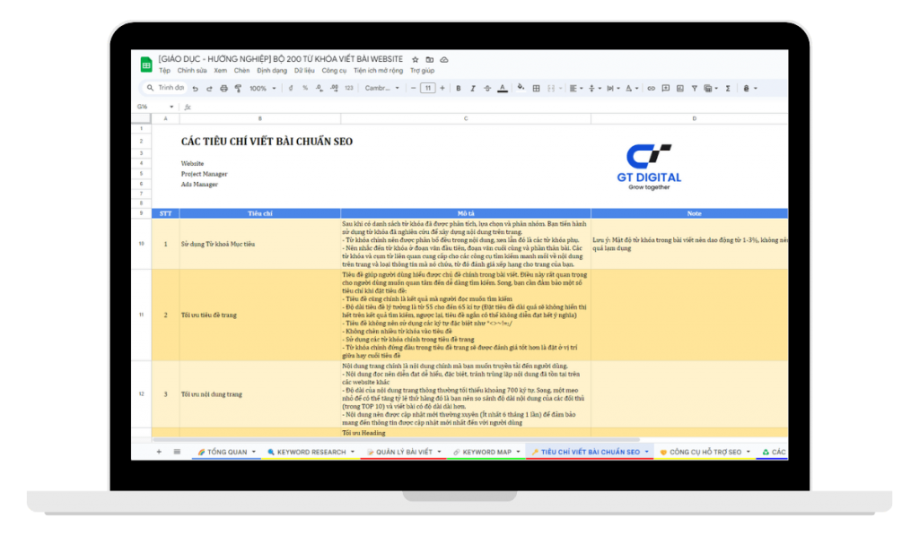 Bộ Từ khóa Giáo dục & Hướng nghiệp - Sheet 5