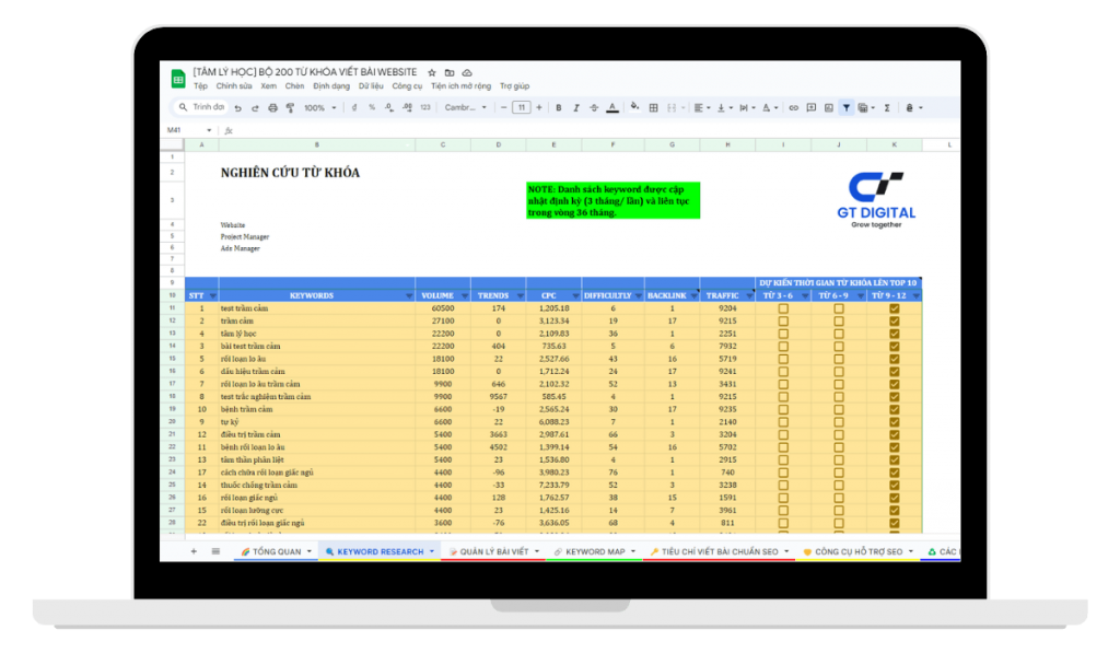 Bộ Từ khóa Tâm lý học - Sheet 2