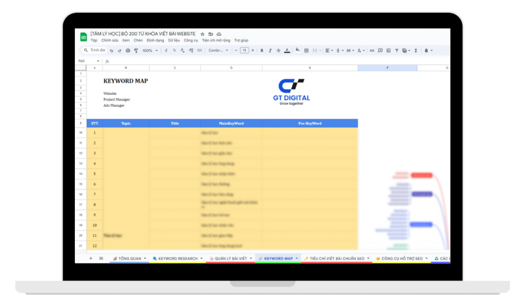 Bộ Từ khóa Tâm lý học - Sheet 4