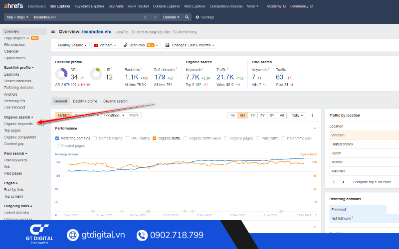 Cách sử dụng Ahrefs để tìm ý tưởng từ khóa từ website khác