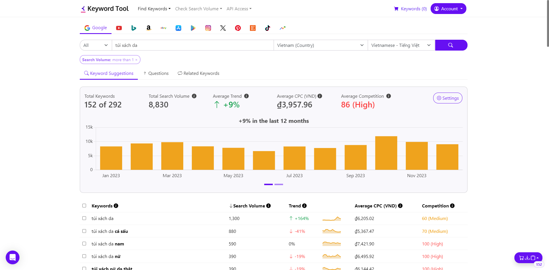 Cách sử dụng Keyword Tool để nghiên cứu từ khóa