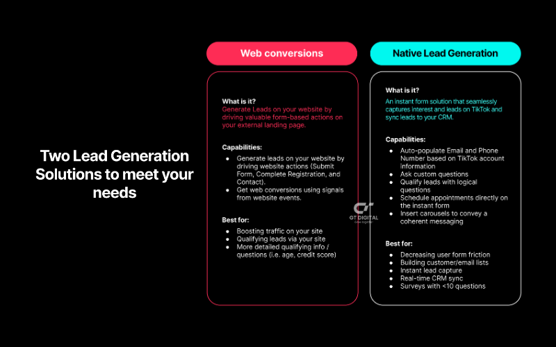 TikTok chia sẻ một số mẹo tìm kiếm khách hàng tiềm năng mới (Lead Generation)